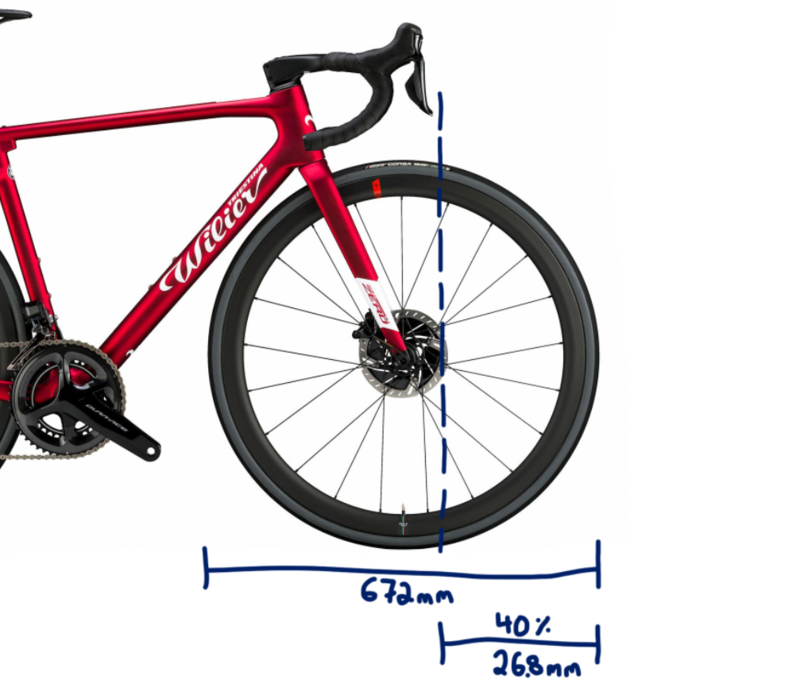 Secant of a bike wheel